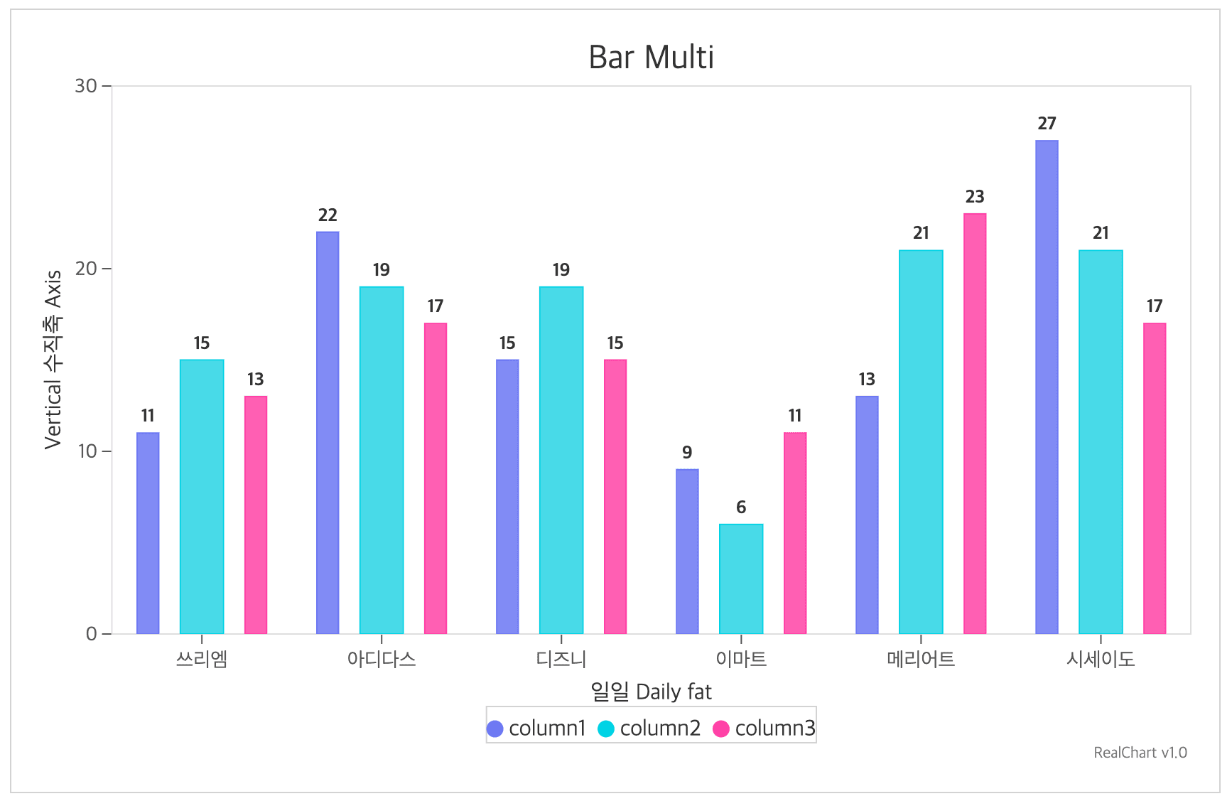 Multi Bar